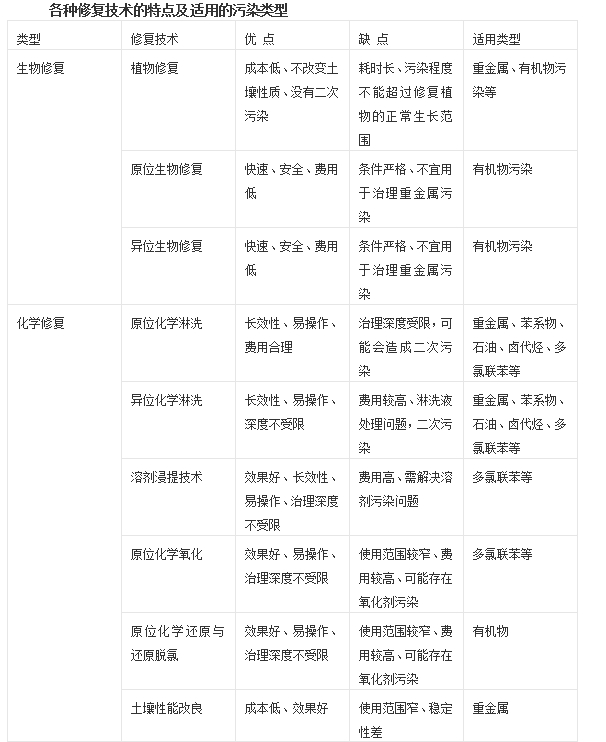 2.土壤修復(fù)4.jpg