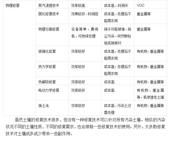 2.土壤修復(fù)5.jpg